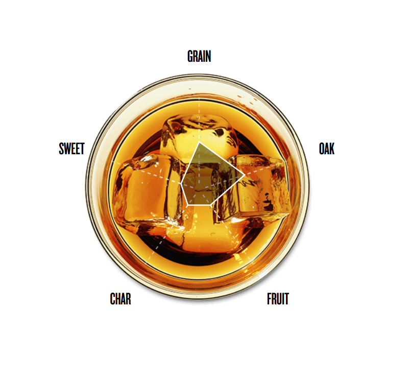 Jim Beam Straight Bourbon Whisky 750ml - Image 5